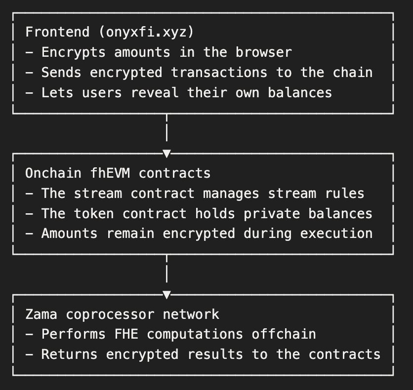Onyx architecture overview