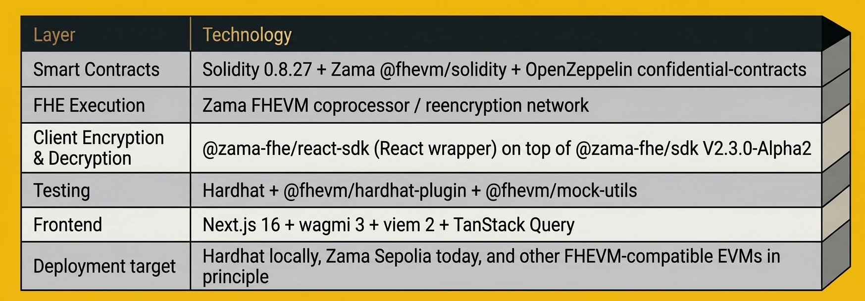Onyx technical overview